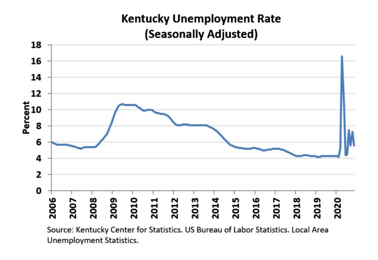 KYLMI Education and Workforce Development